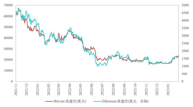 代理POS机：【NIFD季报】2022年度全球金融市场