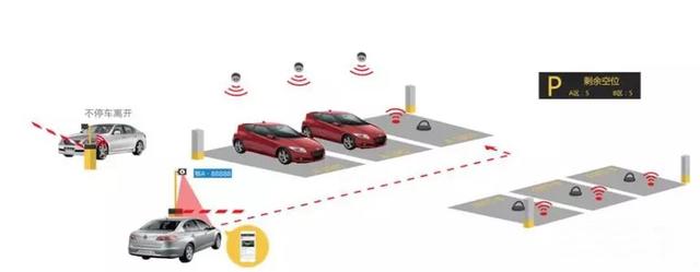 POS机安装：“老司机”教你玩转智能停车场