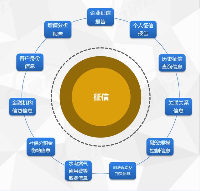 无线POS机：人行二代征信和百行征信接入方案分享