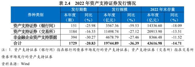 022年债券市场发展报告"