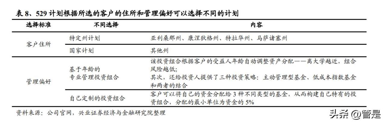 POS机网站：富达投资研究报告：以服务体系构建竞争优势