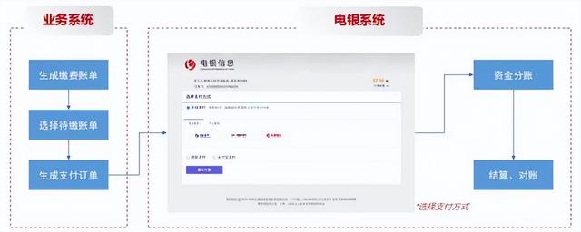 拉卡拉：电银信息“商业收款解决方案”助力企业构建智慧商圈