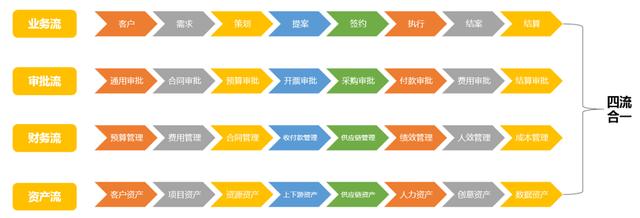 移动POS机：专注广告营销行业数字化，SaaS厂商「销赞云」迈入企业发展的2.0阶段｜新科技创业2022