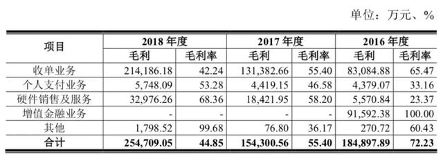 拉卡拉支付：那个做POS机的公司终于要上市了，你还用刷卡支付吗？