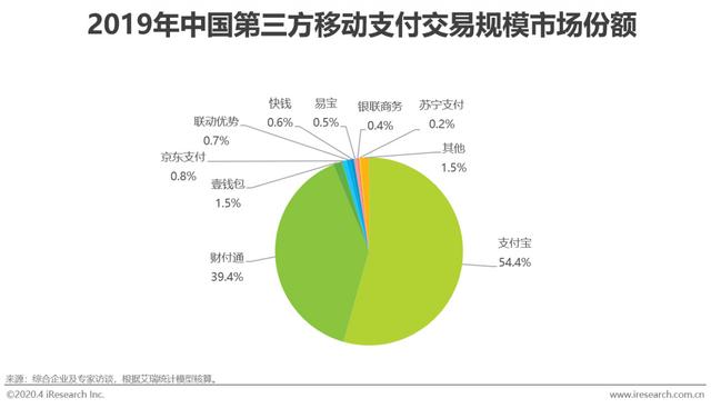 智能POS机：2020年中国第三方支付行业研究报告