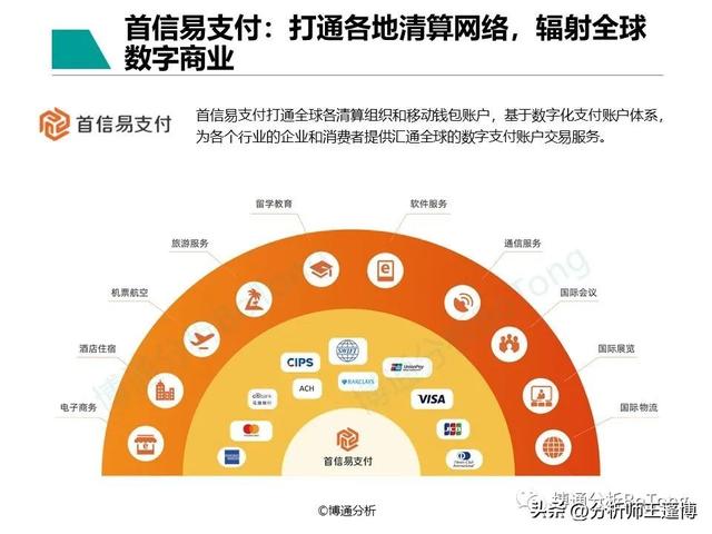 POS机领取：博通分析：非银跨境支付行业专题分析2022