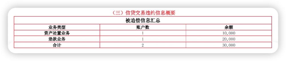 电签POS机：征信、大数据有这么难理解么？万字拆解，银行客户经理带你看征信