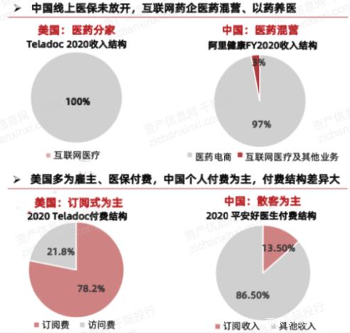 POS机办理：互联网医疗行业分析报告