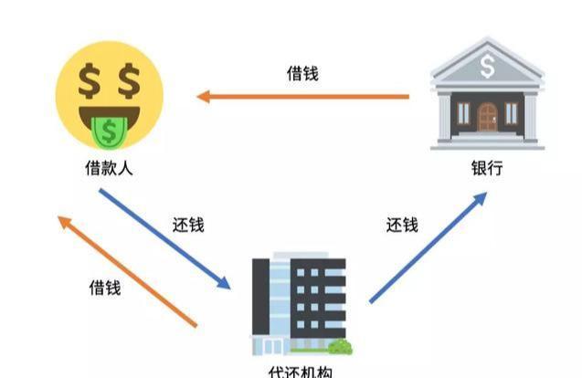 POS机领取：玩转信用卡之四：智还APP与POS倒卡，谁与争锋？