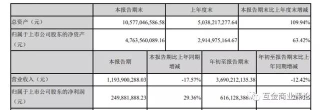 手机POS机：豪掷8亿分红背后，拉卡拉业绩增长乏力，联想及孙陶然等试图套现