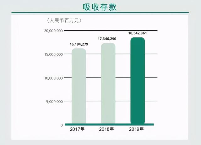 个人POS机：申请信用卡捆绑存款条件 农业银行“创新”揽储？