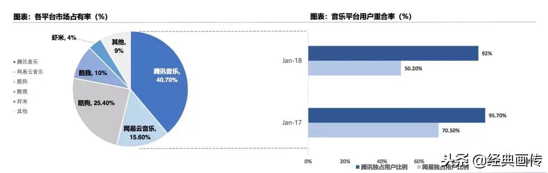 申请POS机：腾讯音乐帝国崛起