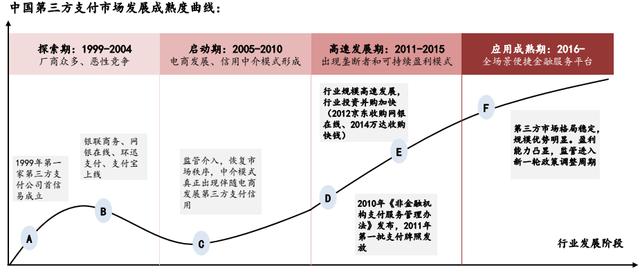 第2篇 第三方支付行业解读：从草莽英雄到巨头争霸