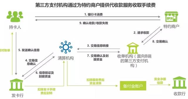 拉卡拉POS机免费办理：支付行业未来趋势分析及建议