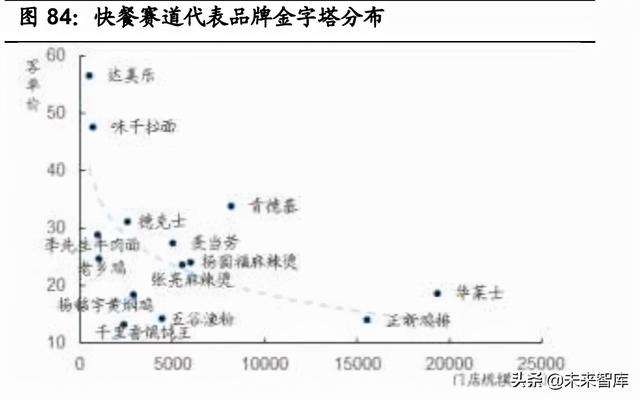 申请POS机：连锁餐饮业态全图谱分析：赛道，空间，周期