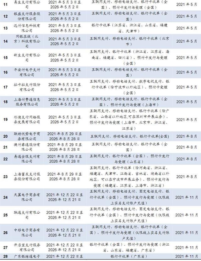 免费POS机：2023年计算机行业报告：第三方支付线下收单，有望迎来量增利涨