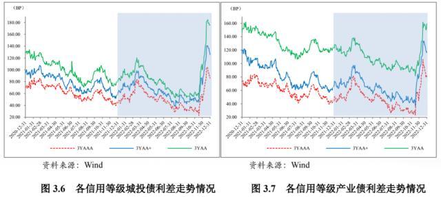 022年债券市场发展报告"