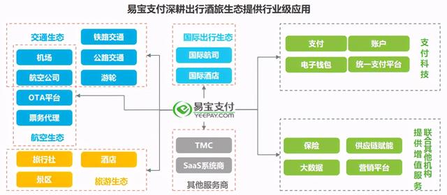 POS机官网：资讯：2021年第三方支付行业研究报告出炉！易宝支付“紧握”行业增长关键