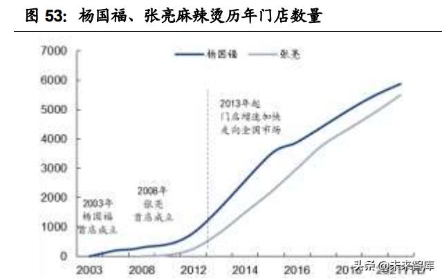 申请POS机：连锁餐饮业态全图谱分析：赛道，空间，周期