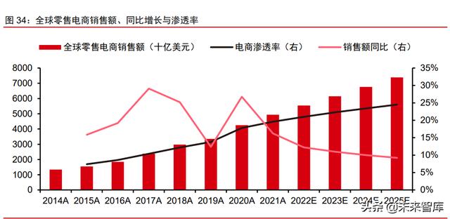 拉卡拉POS机电签版：金融科技之支付行业专题报告：PayPal，欧美支付创新引领者