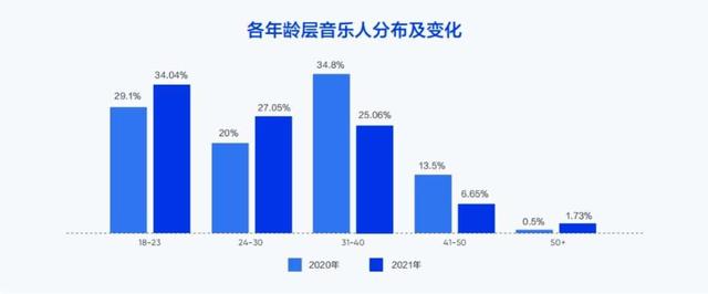 拉卡拉申请：崔健成内地首位金曲歌王，网音云内测音乐社交APP