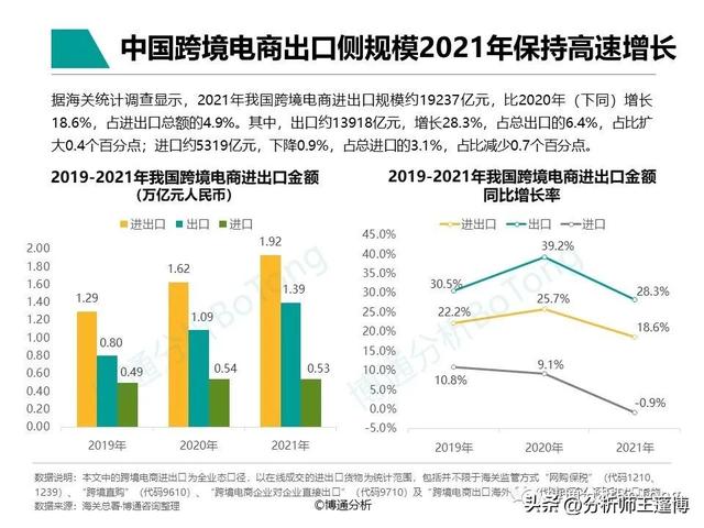 POS机领取：博通分析：非银跨境支付行业专题分析2022