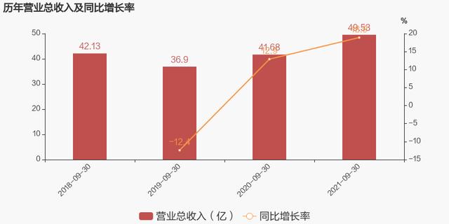 POS机办理：「图解季报」拉卡拉：2021年前三季度归母净利润同比增长16.4%，费用管控效果显著