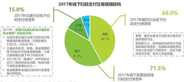 拉卡拉POS机免费办理：支付行业未来趋势分析及建议