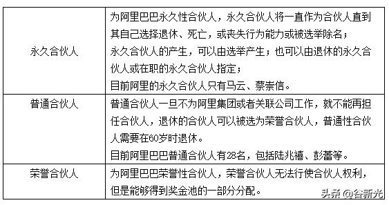 拉卡拉：变味的“合伙人制”可以休矣