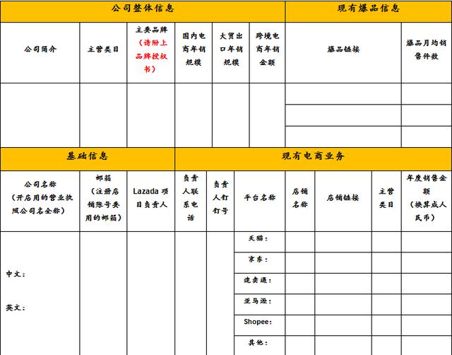 POS机：LAZADA跨境合作卖家经营计划书怎么写？lazada卖家经营计划书模板