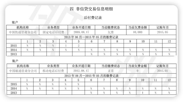 电签POS机：征信、大数据有这么难理解么？万字拆解，银行客户经理带你看征信