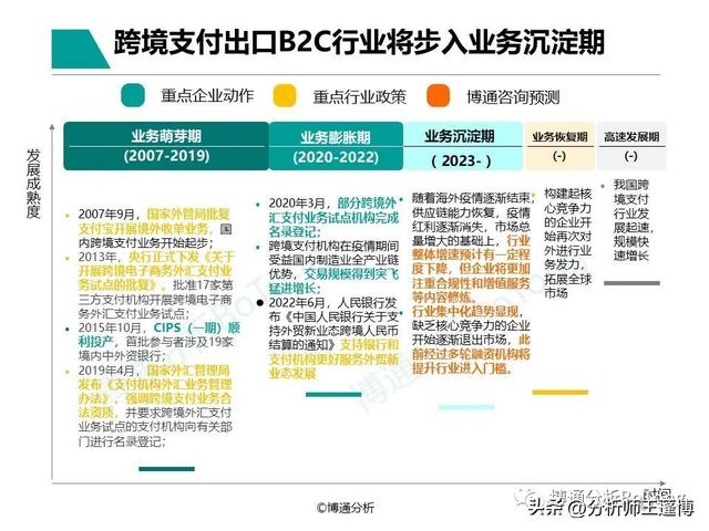 POS机领取：博通分析：非银跨境支付行业专题分析2022