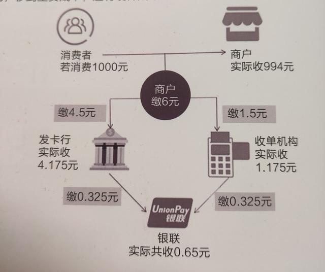 拉卡拉官网：为什么POS机用久了费率会涨？