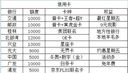 手机POS机：想注销一些信用卡，申请工商或者农业的