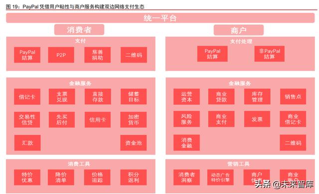 拉卡拉POS机电签版：金融科技之支付行业专题报告：PayPal，欧美支付创新引领者