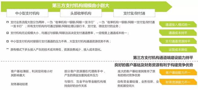 拉卡拉POS机免费办理：支付行业未来趋势分析及建议