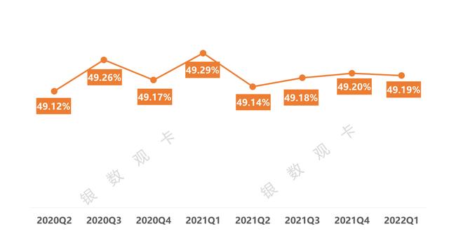 POS机网站：2022一季度信用卡行业情况：统计数据 新卡产品 业务调整 监管政策