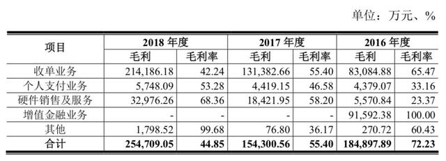 拉卡拉支付：拉卡拉要上市了，你还记得POS机长什么样吗？