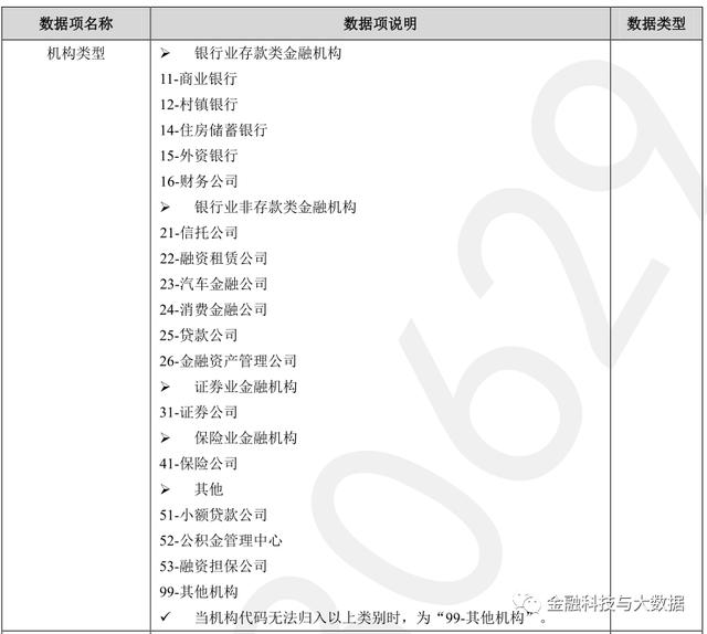 卡拉合伙人：万字长文深度解读二代人行征信报告