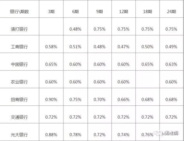 无线POS机：信用卡还款，你必须Get的三点技巧