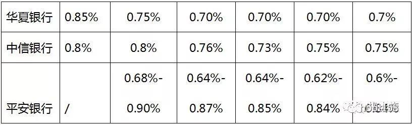 无线POS机：信用卡还款，你必须Get的三点技巧