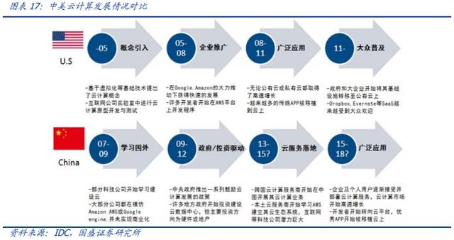 POS机领取：云计算驱动支付行业竞争力提升研究报告