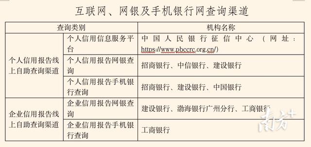 POS机网站：@网友：信用记录怎么查？信息有误怎么办？银行部门为您解答