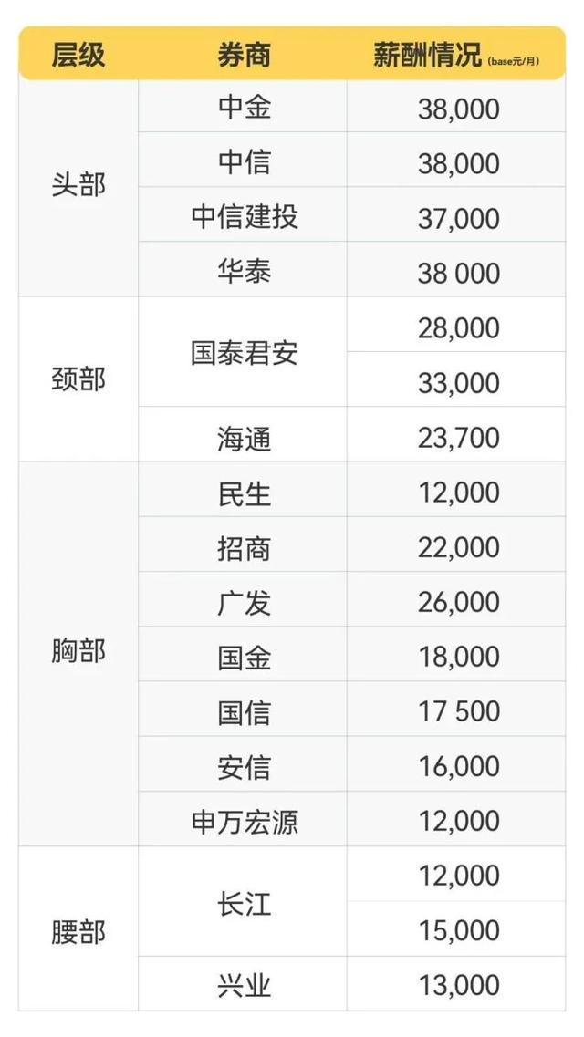 安装POS机：降薪潮来临，金融行业还值不值得去？