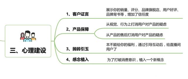 拉卡拉：月销百万直播间话术SOP