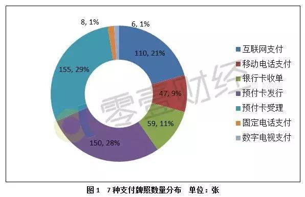 智能POS机：超赞 - 一文吃透第三方支付