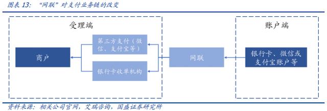 POS机领取：云计算驱动支付行业竞争力提升研究报告