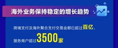 拉卡拉POS机电签版：拉卡拉首份年报曝光：净利润8.06亿元，商户规模超2200万