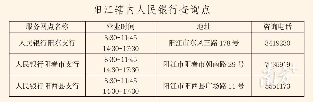 POS机网站：@网友：信用记录怎么查？信息有误怎么办？银行部门为您解答