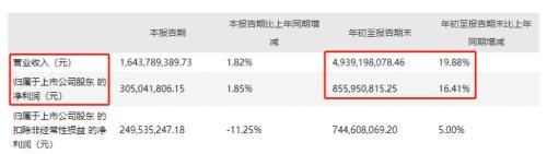 代理POS机：一则回复，暴涨18%！200亿支付公司，刚刚收到监管关注函